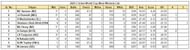 2023 World Cup Most Runs List